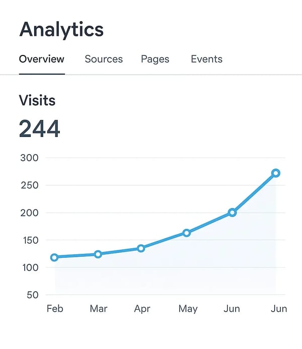 growth-charts growth-charts